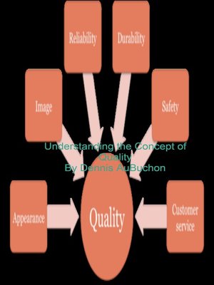 cover image of Understanding the Concept of Quality